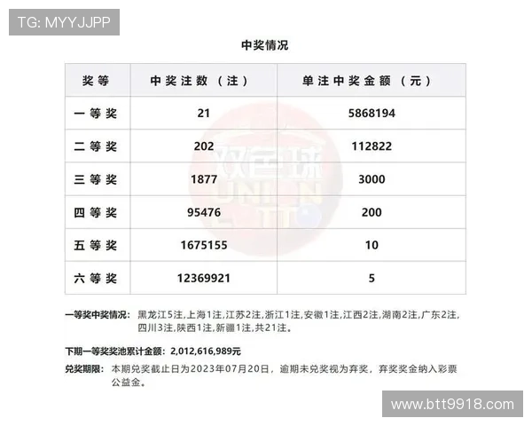 第46期彩票开奖号码正式公布,快来看看你中奖了吗? 第46期彩票开奖号码正式公布,快来看看你中奖了吗?